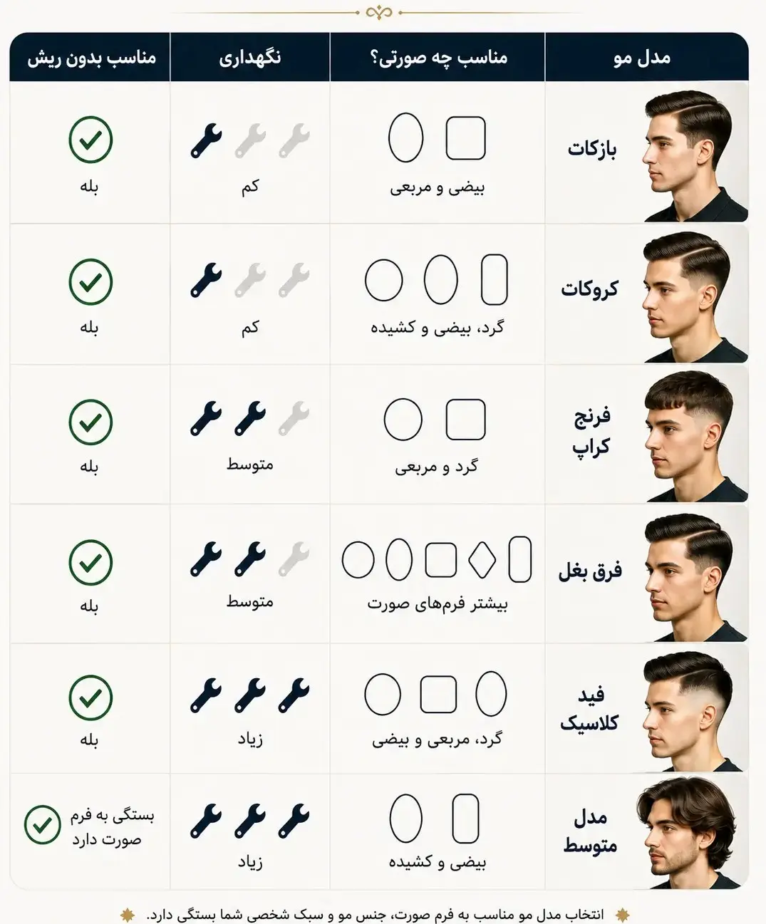 مدل مو کلاسیک مردانه مناسب چه کسی هست؟